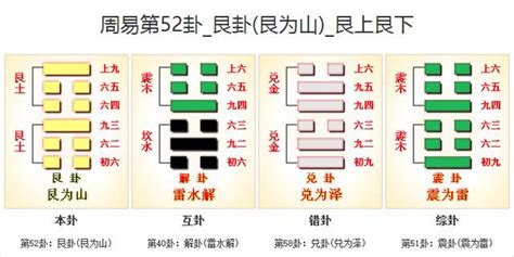 艮土|周易第52卦